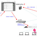 NIRVANA-Rを利用したSESのマニュアル制御連携構成概要