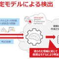 AI技術を搭載した「機械学習型スキャン」による未知の脅威検出イメージ