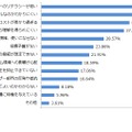 情報システム部門が持つ最近のセキュリティ課題