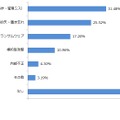 過去1年間に発生した情報漏えい事故・事件