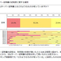 利用者向け：SSLサーバ証明書の認知度に関する質問