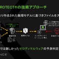 Cylance PROTECTの検知技術