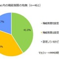 iPhone内の機能制限の有無（保護者対象）