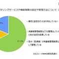 フィルタリングサービスや機能制限の設定や管理方法について（保護者対象）