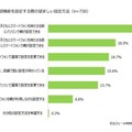 制限機能や確認機能を設定する際の望ましい設定方法（保護者対象）