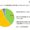 フィルタリングや機能制限の内容を親と子で話し合うべきか（保護者対象）