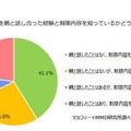 制限内容を親と話し合った経験と制限内容を知っているか（中学生対象）