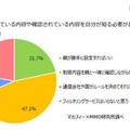 制限されている内容や確認されている内容を自分が知る必要があると思うか（中学生対象）