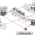 RSA NetWitnessがインシデント関連情報を自動時系列表示する機能強化、AWSやO365にも対応（EMCジャパン）