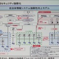 情報セキュリティ強靭化で自治体のメール対策はどう変わったか