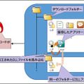 アプリケーションの実行