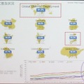 普及率が突然上昇しているのは、検査対象のサイトが変わったため。そのため普及率は多めになっている