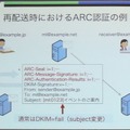 ARCの動作概念