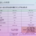 ISPがどのようにDMARCを利用しているか