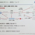 隔離や拒否を宣言した場合のDMARC