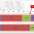 「あなたは、ID/パスワードでのログインが求められるWebサービスの利用にあたり、パスワードを使い分けていますか。使い分けている方は、何種類のパスワードを使い分けているかお答えください。」（単一回答）