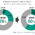 あなたは「ランサムウェア」を知っていますか？