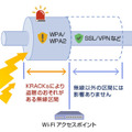 攻撃のイメージ