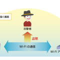 攻撃者がWi-Fiの電波が届く範囲にいないと攻撃は成立しない