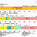 被害児童のフィルタリング利用状況