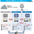 ALSIが推奨する教育情報セキュリティ対策