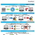 ALSIが推奨する教育情報セキュリティ対策