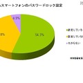 現在所有しているスマートフォンのパスワードの設定