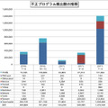 不正プログラム検出数の推移