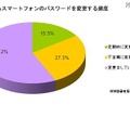 パスワードを変更する頻度