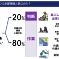 職人の経験と勘が必要な部分と標準化できる部分を切り分ける