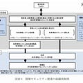 文部科学省が示す情報セキュリティ推進の組織体制例（2017年8月2日時点）