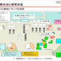 タンク配置状況と保管容量