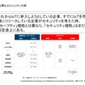 機能安全と情報安全の規格の違い