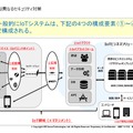 IoTセキュリティで考える4つのポイント