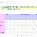 8ないし9つのガイドラインのうち4つのポイントで自社に必要なガイドラインを見つける