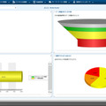 Privacy Program Management のダッシュボード画面