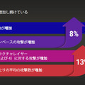 2017 年第 3 四半期と 2017 年第 2 四半期の比較（DDoS攻撃）