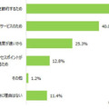 公衆無線LANを利用する理由