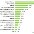 公衆無線LANの利用に関して思うこと