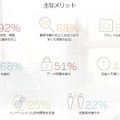 調査結果のインフォグラフィック