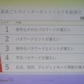 リスクの数値化