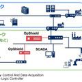 OpShieldシステム構成例