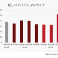 新しいモバイルマルウェア