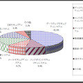 2016年度用途別出荷ウエイト