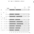 災害についての家族や身近な人との話し合い