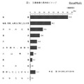 災害被害の具体的イメージ