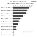 家族や身近な人と話し合った内容