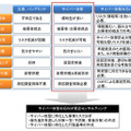 サイバー攻撃向けBCP策定におけるポイント