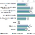 システム関連製品を選定・導入時の暗号技術に関する課題