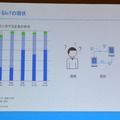 日本におけるIoTの現状